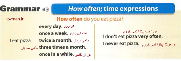 howoften