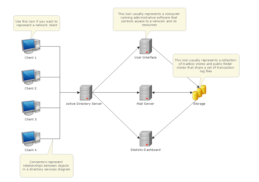 activedirectory