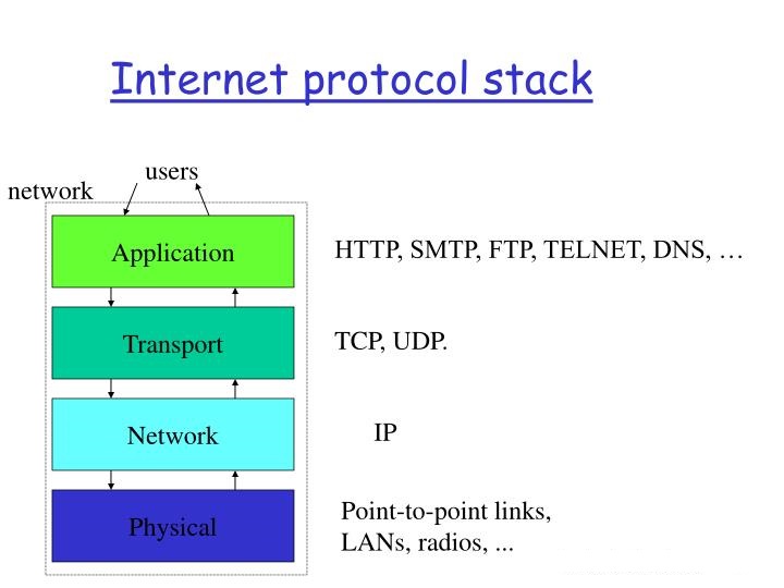 network