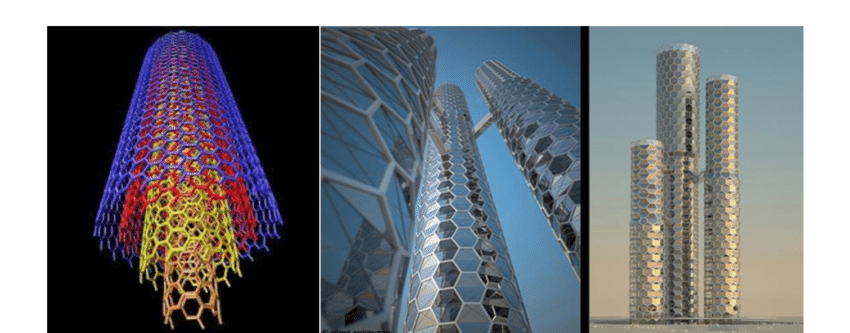 nano