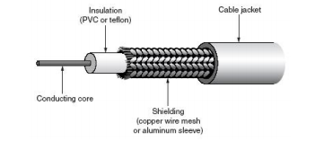 cablcoacsical