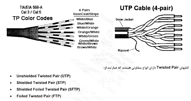 cablutp