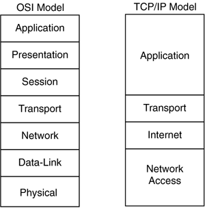 TCPIP