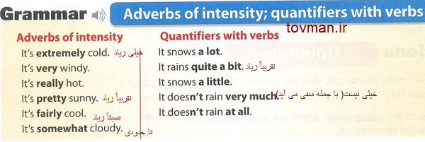 adverbsofintensity