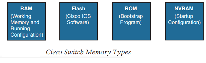 ramswitch