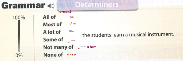 determiners