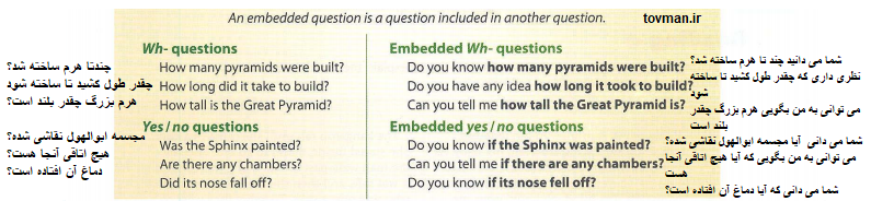 embeddedquestionininterchange