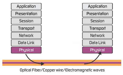 physicallayer