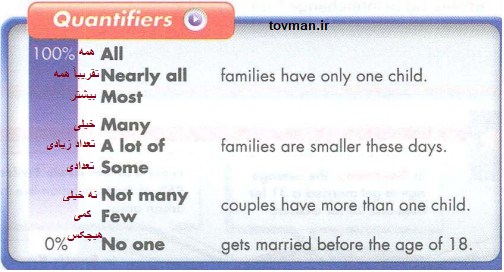 Quantifiers 