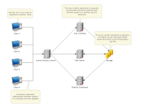 activedirectory